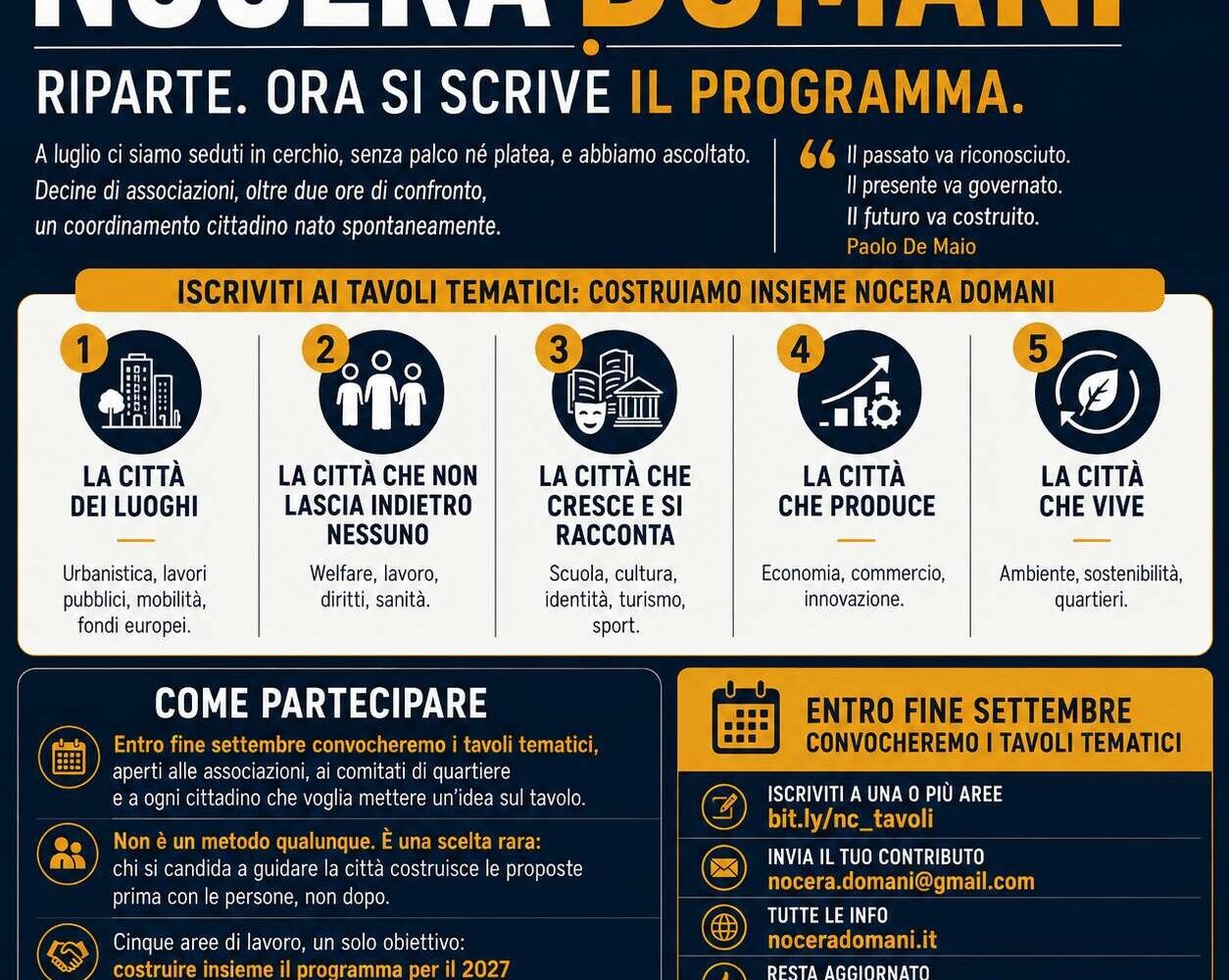 Nocera Domani avvia i tavoli programmatici per il 2027: partecipazione civile al centro